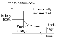 management viewpoint