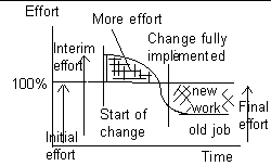 employee veiwpoint 1