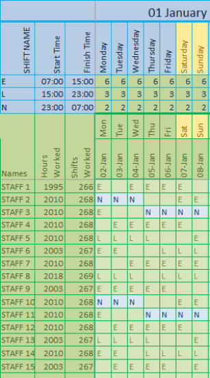 a more complicated shift pattern using 5 shifts per week